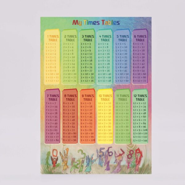 Wilded Family Wild Times Tables Poster